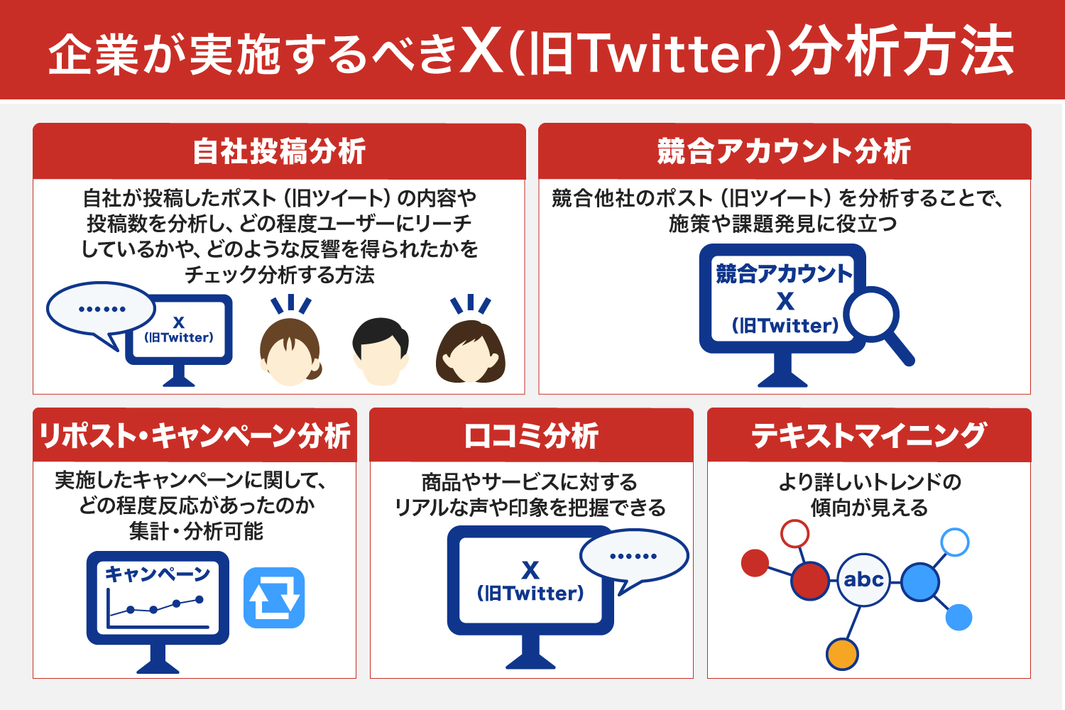 企業が実施するべきX（旧Twitter）分析方法